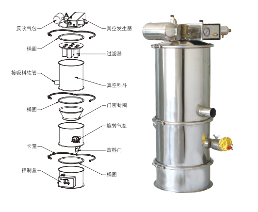 真空上料機(jī)吸不到料、堵料、輸送量低是什么原因